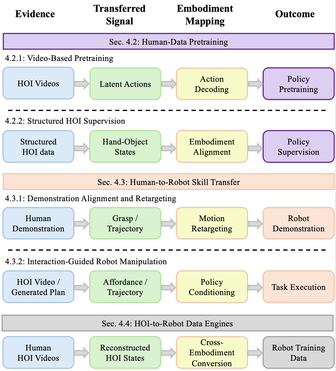 Embodied transfer routes